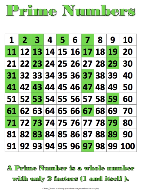Prime & Composite #S Throughout Prime And Composite Numbers Worksheet