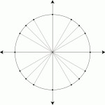 Printable Blank Unit Circle Worksheet Template with Unit Circle Practice Worksheet