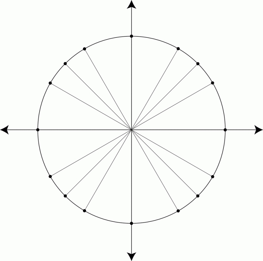 Printable Blank Unit Circle Worksheet Template with Unit Circle Practice Worksheet