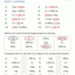 Printable Math Sheets – Converting Metric Units Within Metrics And Measurement Worksheet Answers