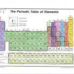 Printable Periodic Table Worksheet pertaining to Periodic Table Practice Worksheet