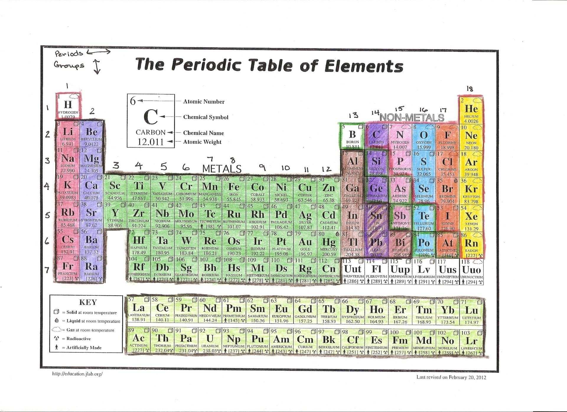 Printable Periodic Table Worksheet pertaining to Periodic Table Practice Worksheet