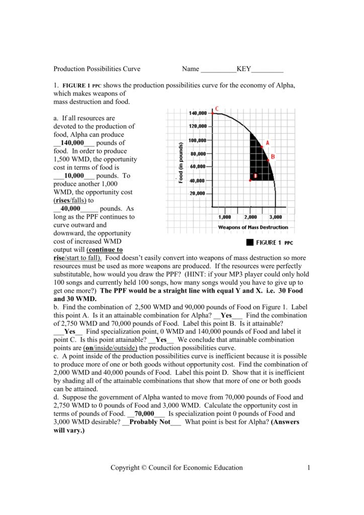 Production Possibilities Curve Worksheet | Briefencounters With Production Possibilities Frontier Worksheet