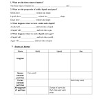 Properties Of Matter Worksheet Answers throughout States Of Matter Worksheet Answers