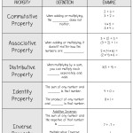 Properties Of Numbers & Equality Notes And Worksheets – Lindsay Bowden Inside Properties Of Numbers Worksheet