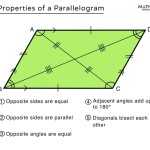 Properties Of Parallelograms Worksheet Inside Properties Of Parallelograms Worksheet