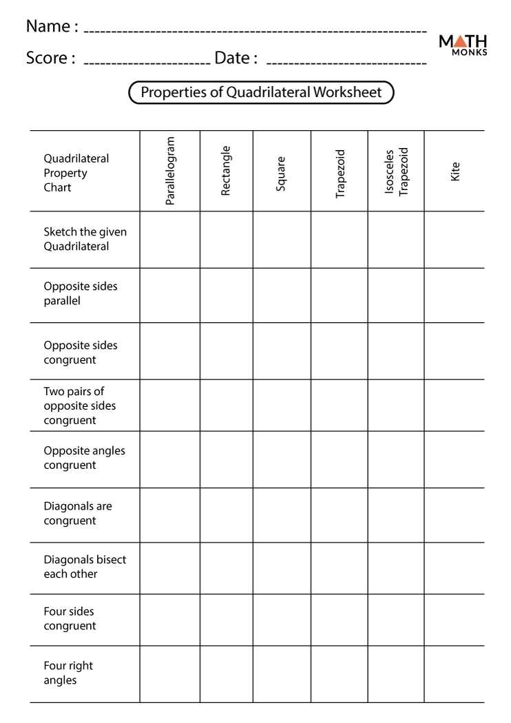 Properties Of Quadrilaterals Worksheets - Math Monks inside Properties Of Quadrilateral Worksheet