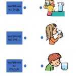 Properties Of Water Activity Throughout Properties Of Water Worksheet