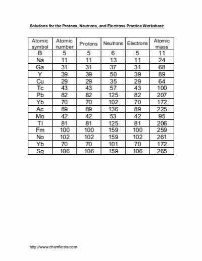 Proton Neutrons And Electrons Practice Worksheets Intended For Protons Neutrons And Electrons Worksheet