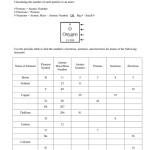 Protons Neutrons And Electrons Practice Worksheet Answer Key — Db Excel Inside Protons Neutrons And Electrons Worksheet