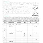 Protons Neutrons And Electrons Practice Worksheet Answer Key Within Isotope Practice Worksheet Answers