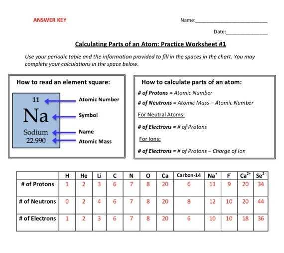 Protons Neutrons And Electrons Worksheet / Protons Neutrons Electrons Hw Completed Pdf Protons Inside Protons Neutrons And Electrons Worksheet