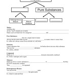 Pure Substance Vs Mixture Worksheet – Ivuyteq For Elements Compounds Mixtures Worksheet Answers
