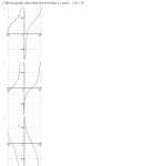 Quiz & Worksheet – How To Graph The Tangent Function | Study With Regard To Graphing Trig Functions Practice Worksheet