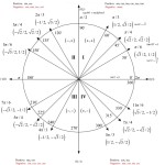 Radians And Degrees Worksheet For Radians To Degrees Worksheet