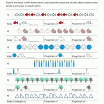 Ratio And Proportion Worksheet Pertaining To Ratio And Proportion Worksheet