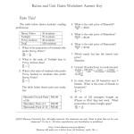 Ratios And Unit Rates Worksheet – Worksheet List For Ratios And Rates Worksheet