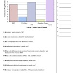 Reading A Bar Graph Worksheet With Answer Key Printable Pdf Download For Interpreting Graphs Worksheet Answers