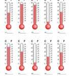 Reading A Thermometer Worksheet Pertaining To Reading A Thermometer Worksheet
