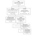 Real Number Worksheet | Real Number Worksheet Test Your Skil… | Flickr For Properties Of Real Numbers Worksheet