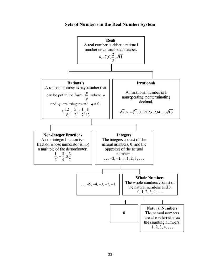 Real Number Worksheet | Real Number Worksheet Test Your Skil… | Flickr For Properties Of Real Numbers Worksheet