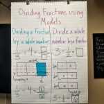 Remember How To Divide Fractions? Pertaining To Dividing Fractions Using Models Worksheet