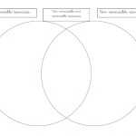 Renewable And Non Renewable Sources Of Energy Worksheet Within Renewable And Nonrenewable Resources Worksheet