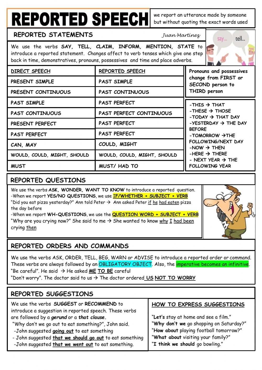 Reported Speech: Guide And Rephrasing Worksheet for Get The Message Worksheet Answers