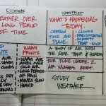 Resources: Inside Of Weather Vs Climate Foldable Inside Weather Vs Climate Worksheet