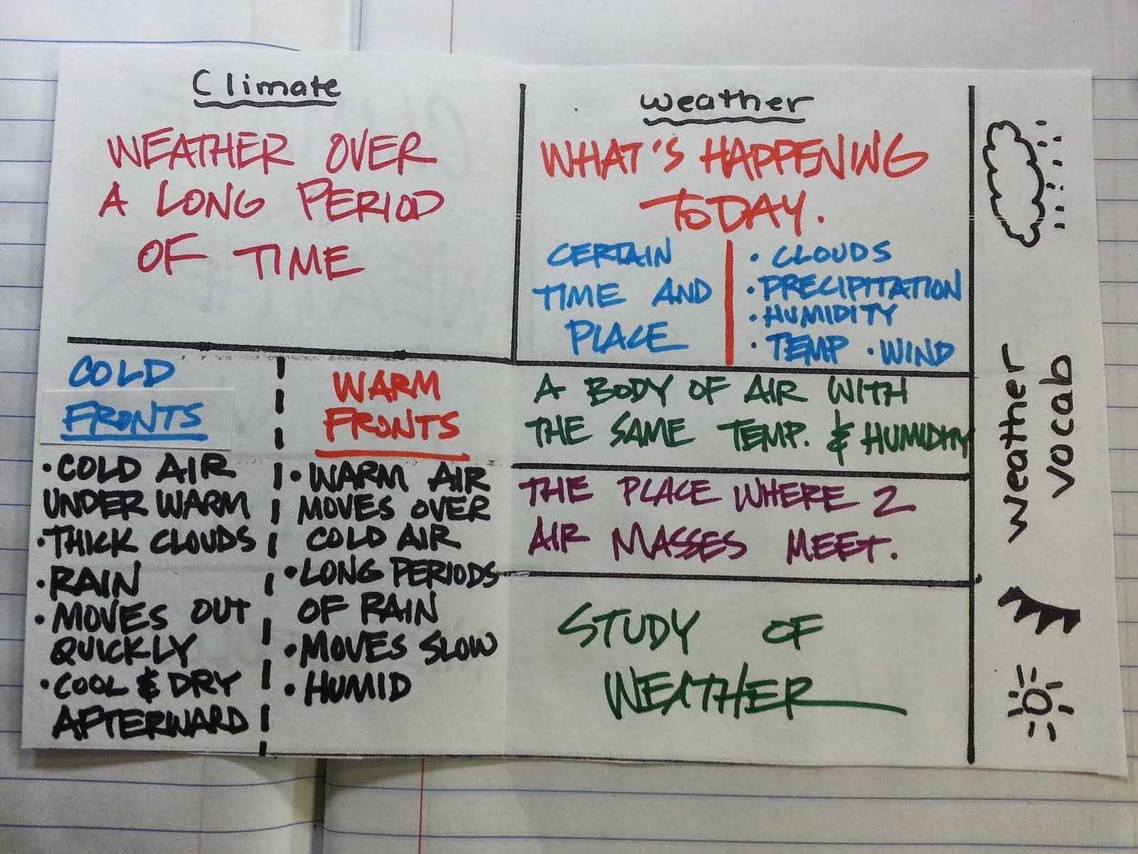 Resources: Inside Of Weather Vs Climate Foldable Inside Weather Vs Climate Worksheet