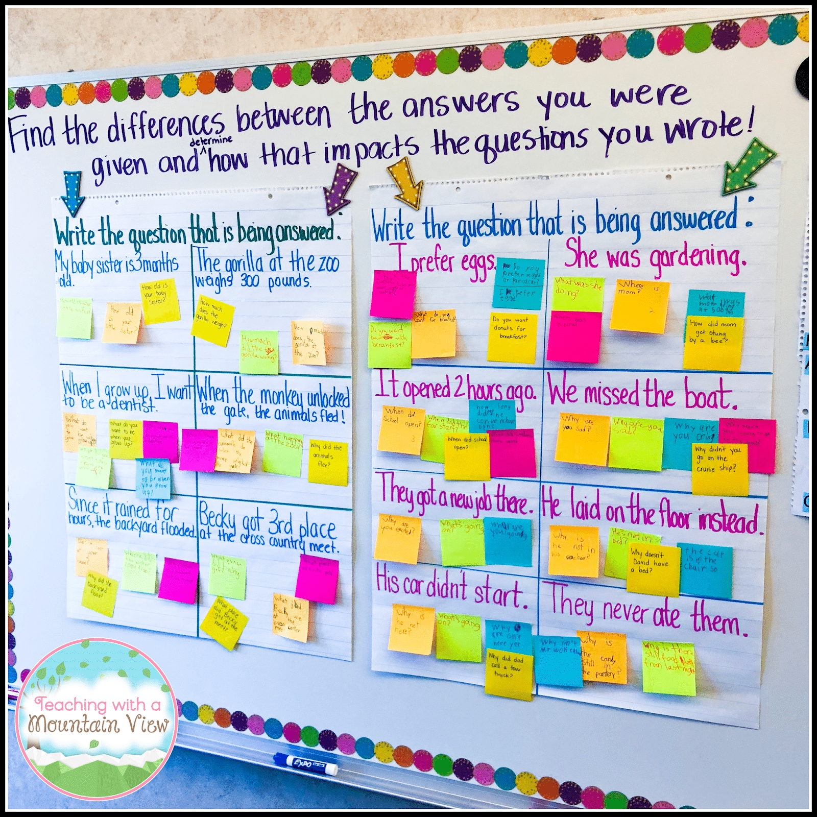 Restating The Question Lesson - Teaching With A Mountain View for Restating The Question Worksheet