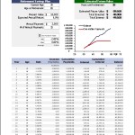 Retirement Planning Excel Worksheet Intended For Saving And Investing Worksheet