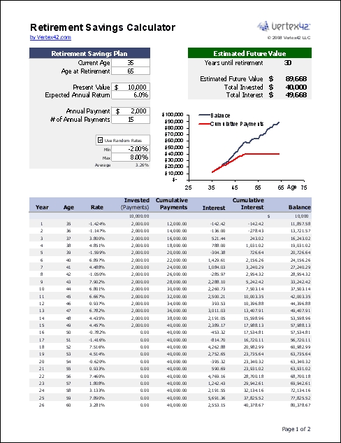 Retirement Planning Excel Worksheet Intended For Saving And Investing Worksheet
