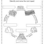 Rock Cycle - Definition, Steps, Importance, Diagram in Rock Cycle Worksheet Middle School