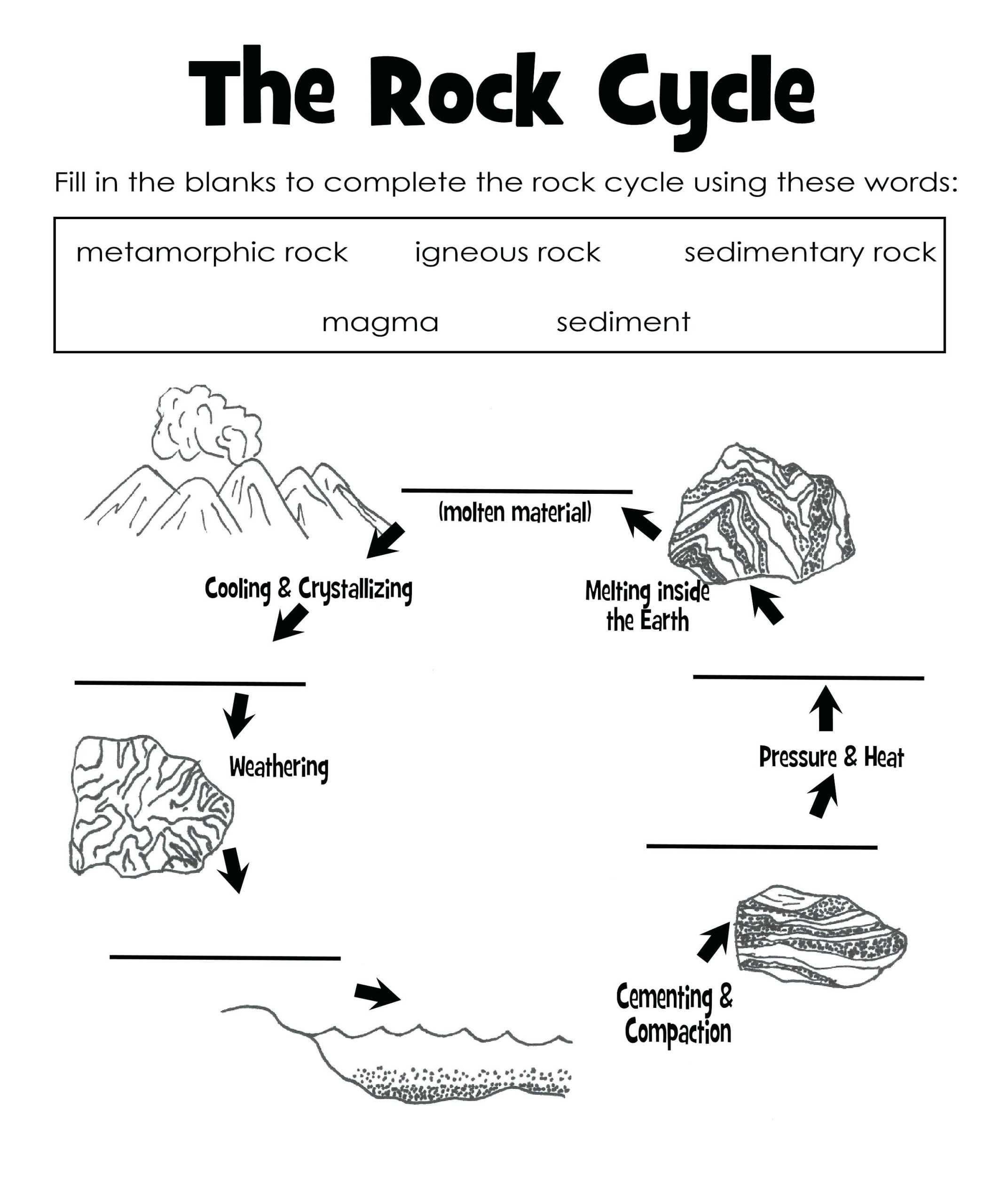 Rock Cycle Worksheet Middle School — Db-Excel inside Types Of Rocks Worksheet Pdf