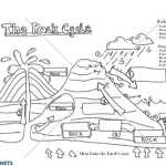 Rock Cycle Worksheet With Rock Cycle Worksheet Middle School