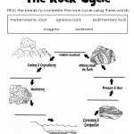 Rock Cycle Worksheets Free Printable | Free Printable Inside Types Of Rocks Worksheet Pdf