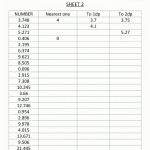 Rounding Decimals Worksheet 5Th Grade — Db Excel Within Rounding Decimals Worksheet 5Th Grade