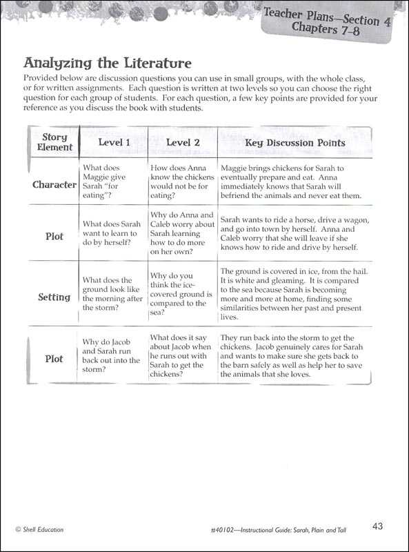 Sarah, Plain And Tall: Instructional Guides For Literature | Shell Education | 9781425889708 In Sarah Plain And Tall Worksheet