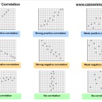 Scatter Graphs | Cazoom Maths Worksheets intended for Scatter Plot Correlation Worksheet