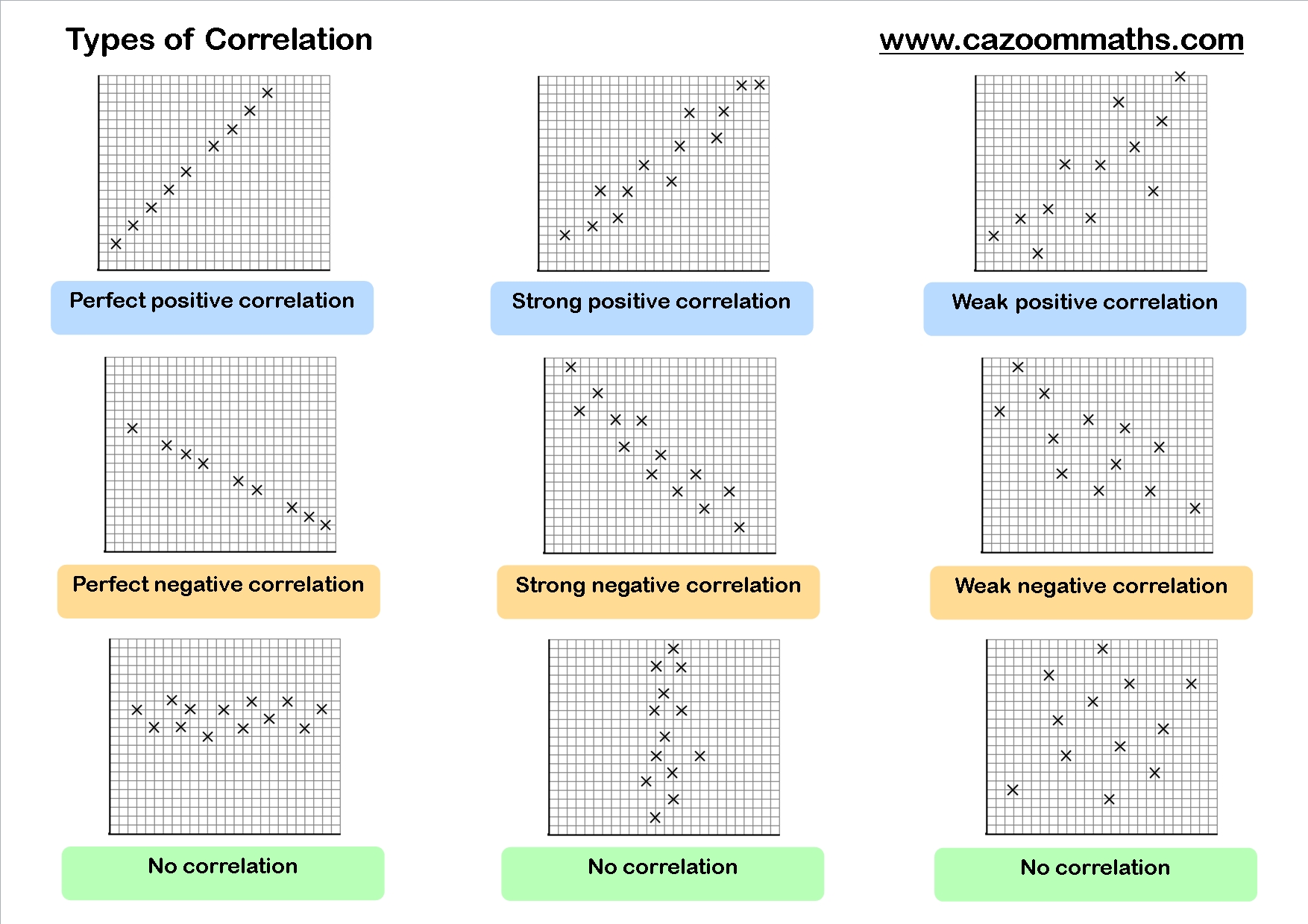 Scatter Graphs | Cazoom Maths Worksheets intended for Scatter Plot Correlation Worksheet