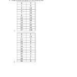 Scatter Plot And Correlation Worksheet (With Answer Key + Pdf) – Mathematicalworksheets Throughout Scatter Plot Worksheet With Answers