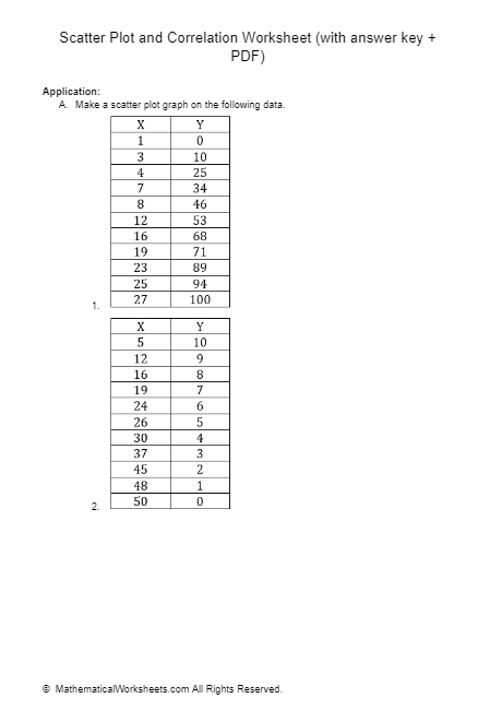 Scatter Plot And Correlation Worksheet (With Answer Key + Pdf) - Mathematicalworksheets Throughout Scatter Plot Worksheet With Answers