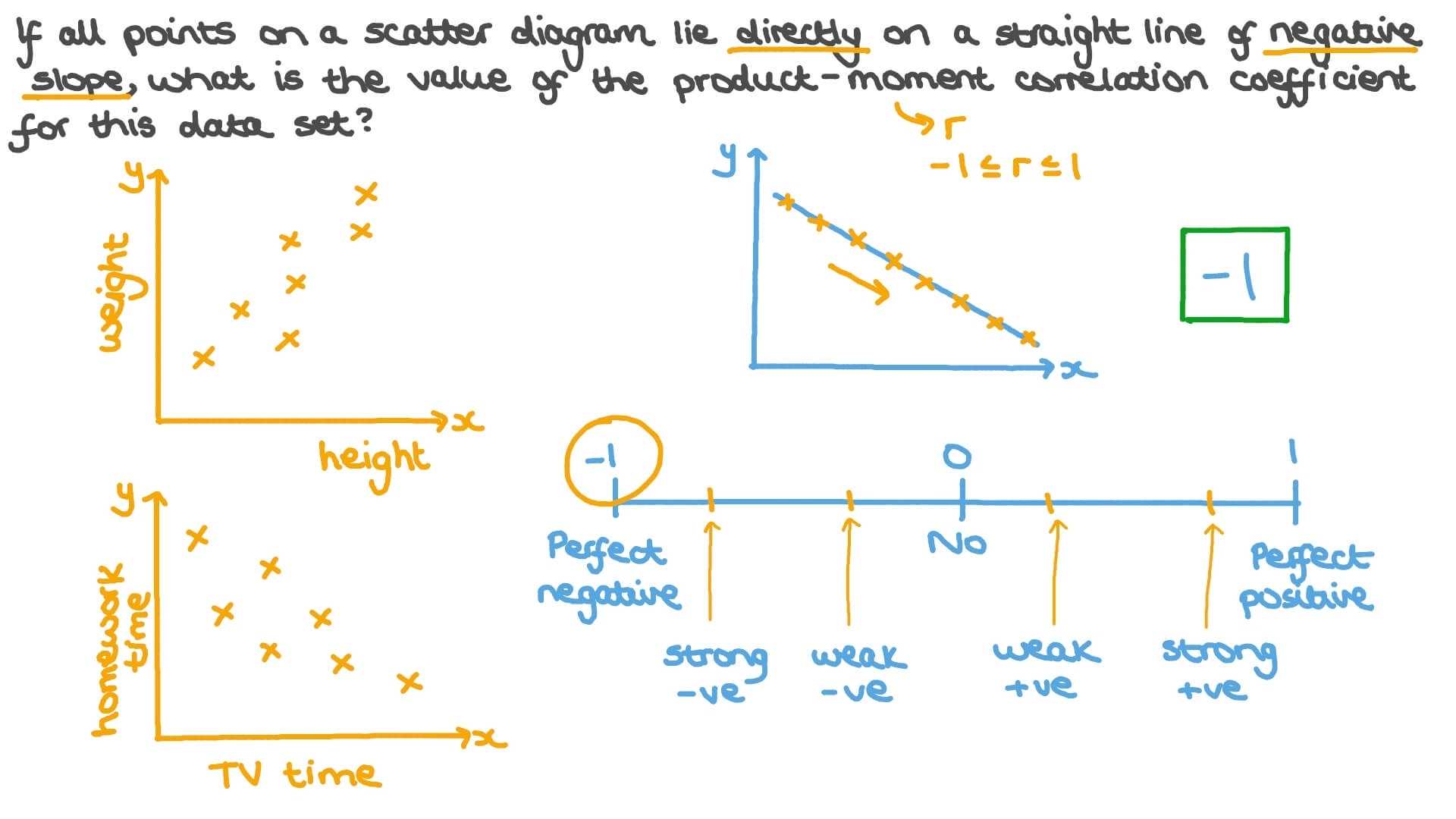 Scatter Plot Correlation Worksheet Inside Scatter Plot Correlation Worksheet