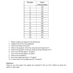 Scatter Plot Prediction Worksheet (With Answer Key) – Mathematicalworksheets Intended For Scatter Plot Worksheet With Answers