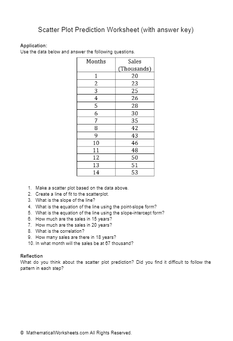 Scatter Plot Prediction Worksheet (With Answer Key) - Mathematicalworksheets Intended For Scatter Plot Worksheet With Answers