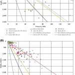 Scatter Plot Worksheet 8Th Grade inside Scatter Plot Worksheet 8th Grade