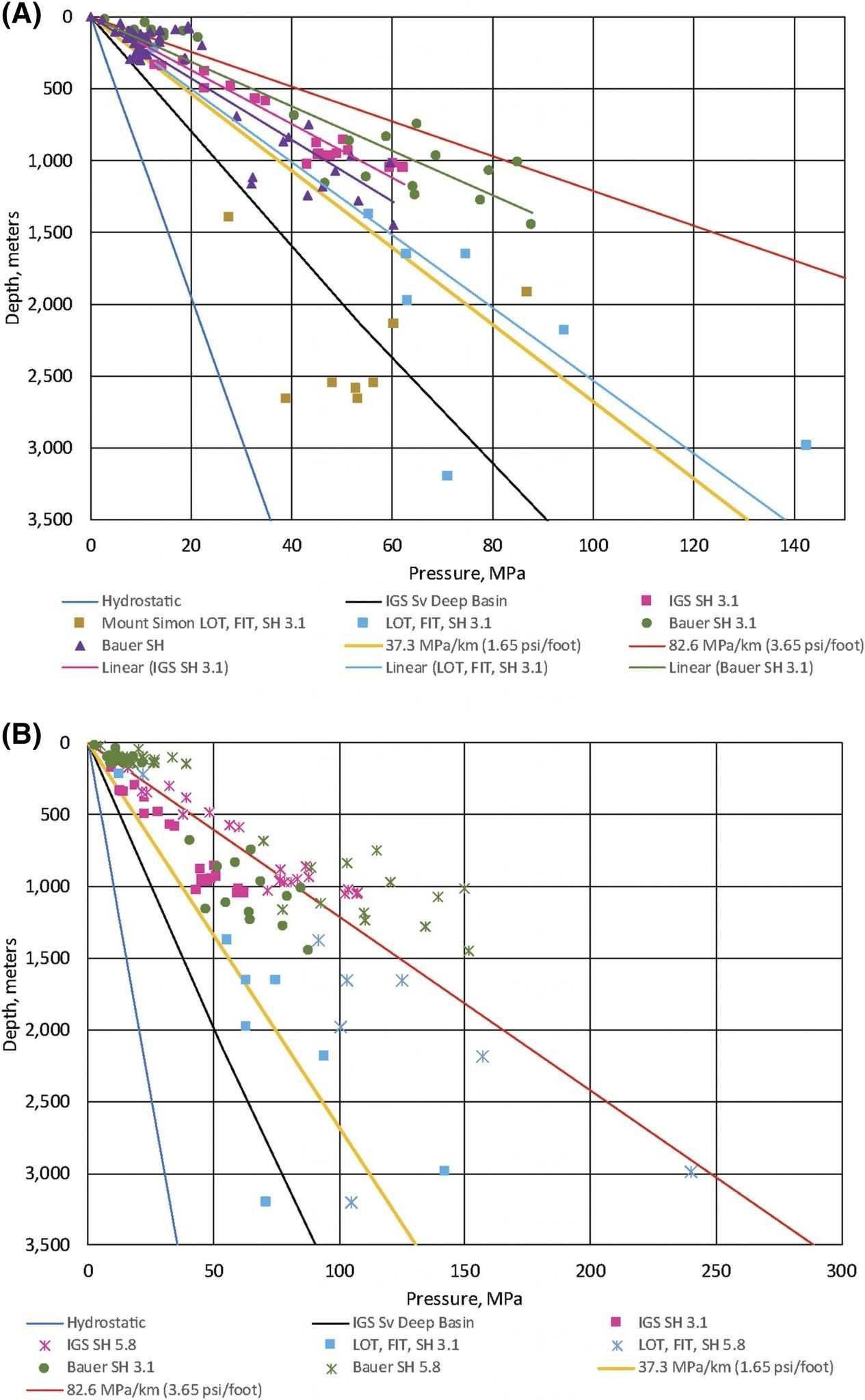 Scatter Plot Worksheet 8Th Grade inside Scatter Plot Worksheet 8th Grade