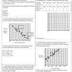 Scatter Plots And Lines Of Best Fit Worksheet Answer Key Pertaining To Create A Line Plot Worksheet