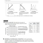 Scatter Plots And Trend Lines Worksheet — Db Excel With Regard To Scatter Plot Practice Worksheet